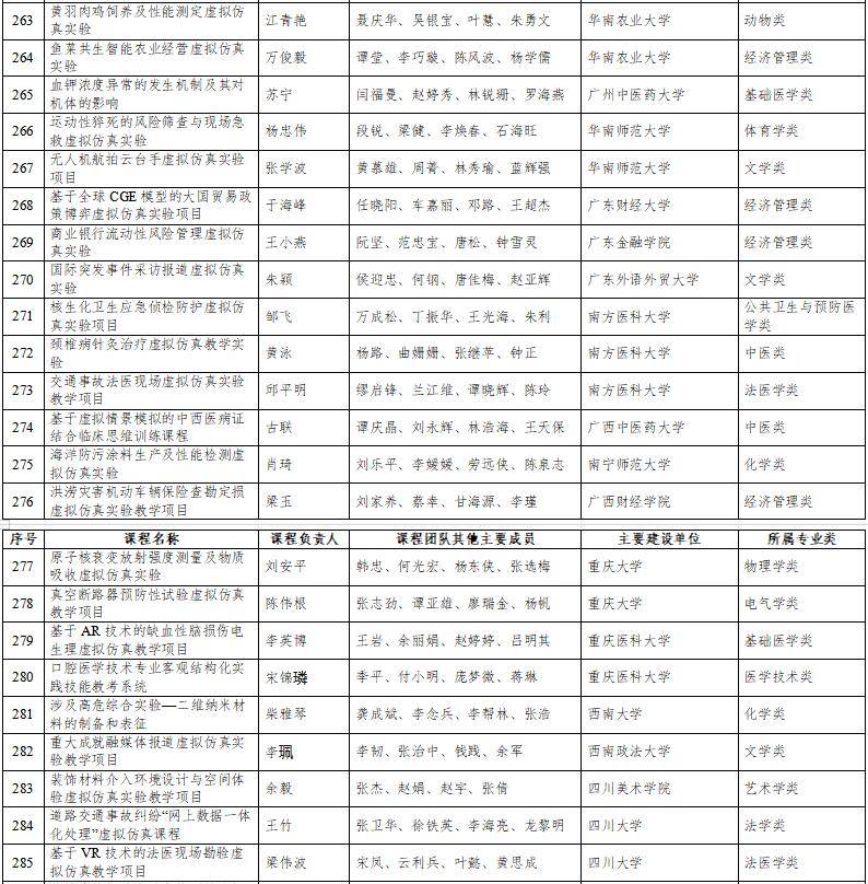 高光時(shí)刻：國家級一流本科納入327門虛擬仿真實(shí)訓(xùn)課程